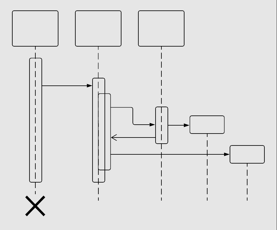 UML Diagram